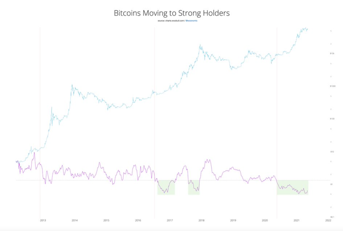 bitcoin-chuan-bi