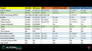 phan-4-duoi-day-la-cac-altcoin-se-tang-gap-100-lan-theo-altcoin-buzz