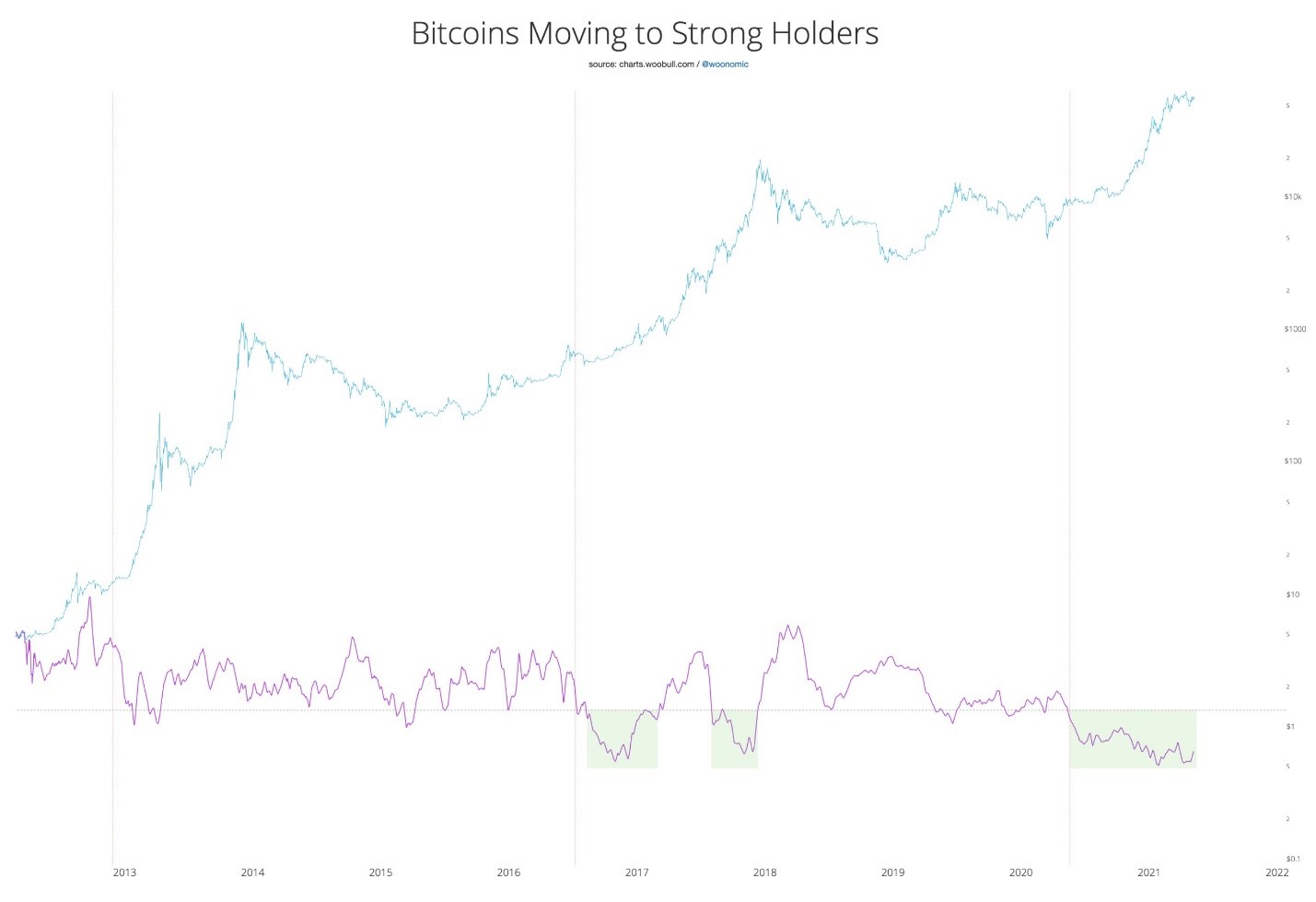 Bitcoin 1