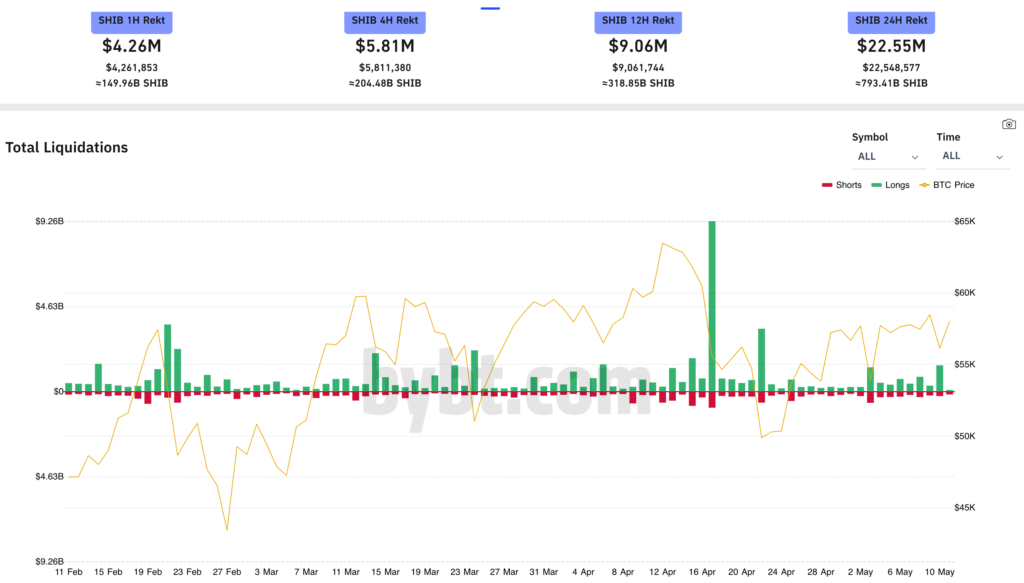 fomo-cuc-lon-den-tu-nhung-nguoi-choi-he-dong-vat-da-khien-cac-trader-lo-hon-46-5-tu-hop-dong-tuong-lai-shib