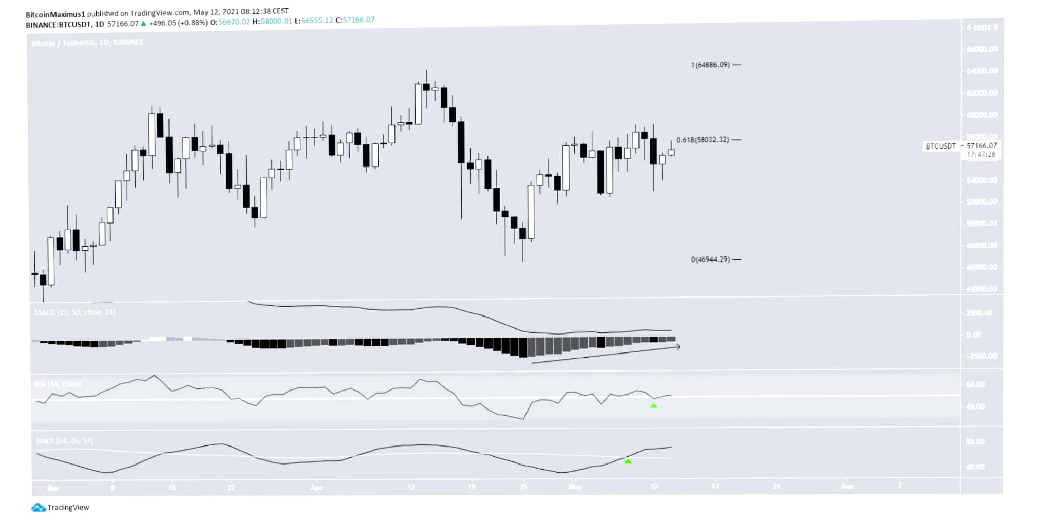 Phan-tich-bitcoin