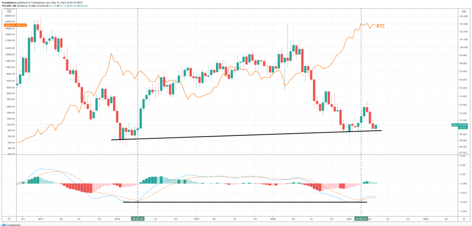 bitcoin-dxy