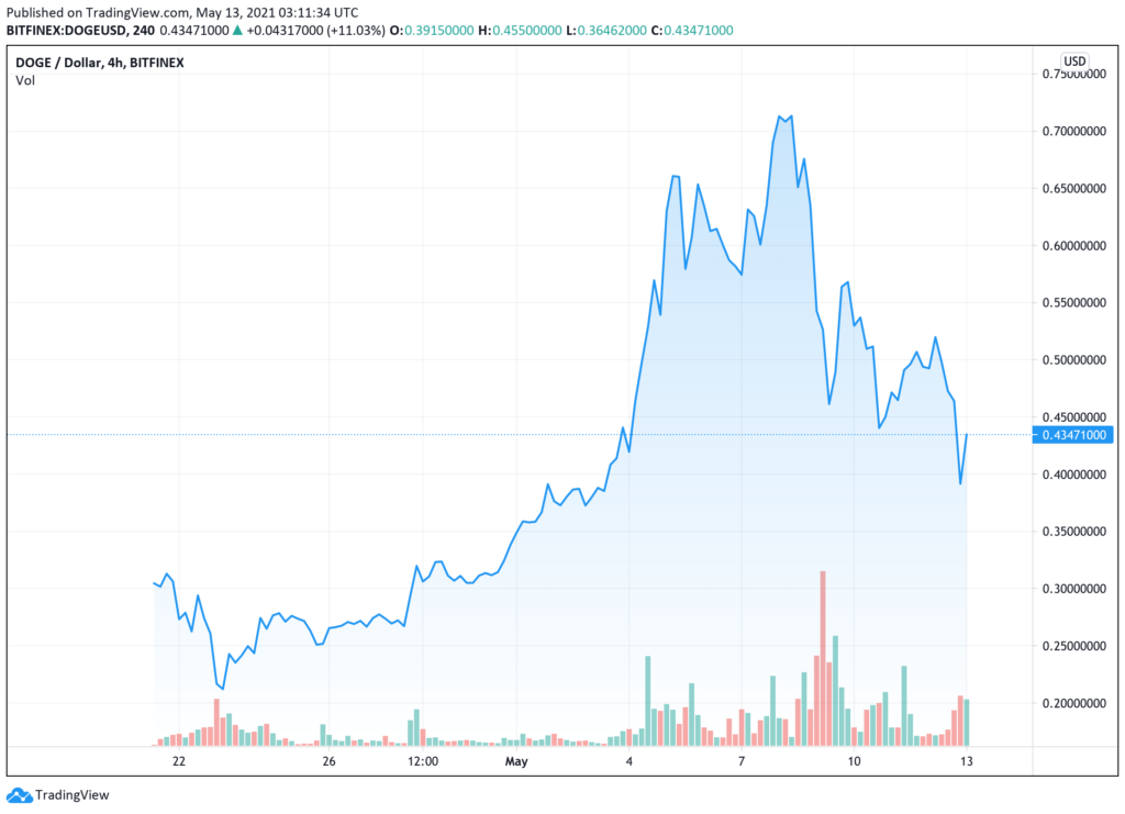 mot-giam-doc-cap-cao-cua-goldman-sachs-da-roi-cong-ty-sau-khi-kiem-duoc-hang-trieu-usd-tu-dogecoin