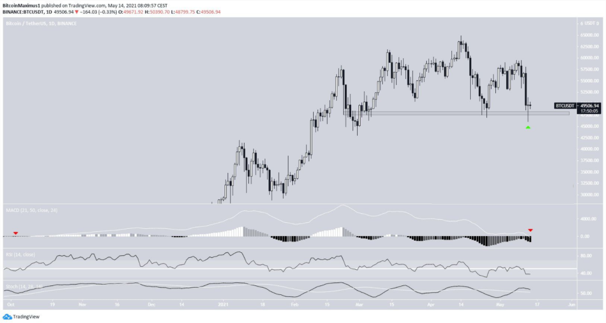 phan-tich-bitcoin