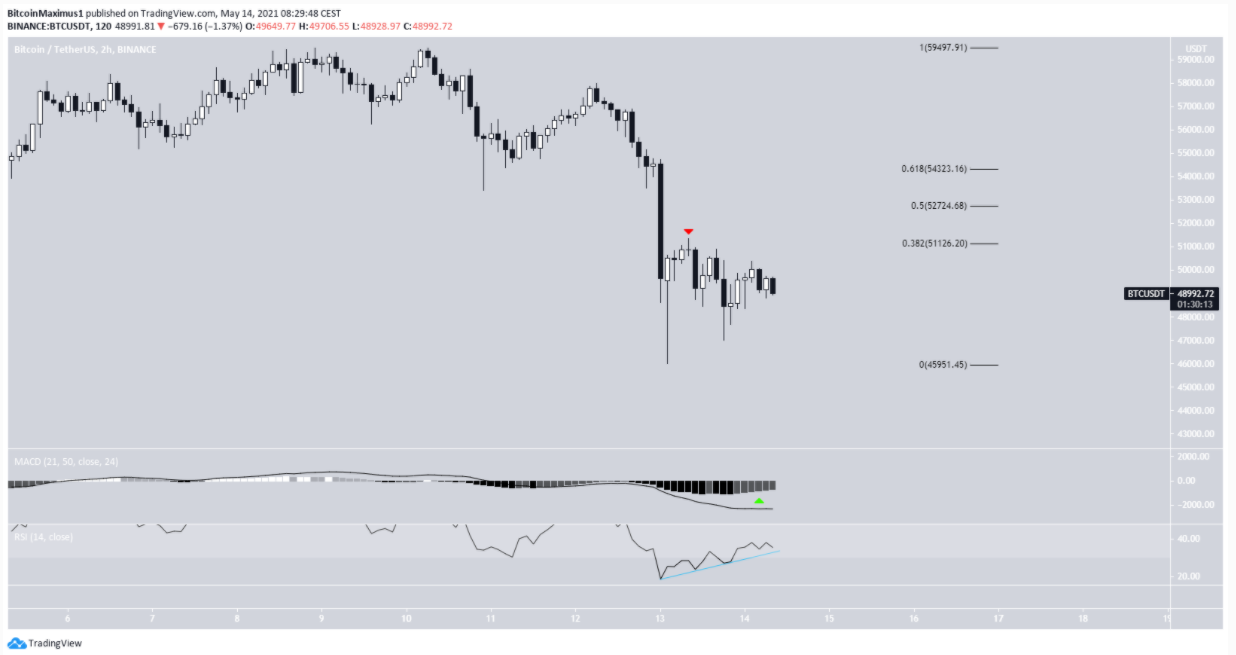 phan-tich-bitcoin