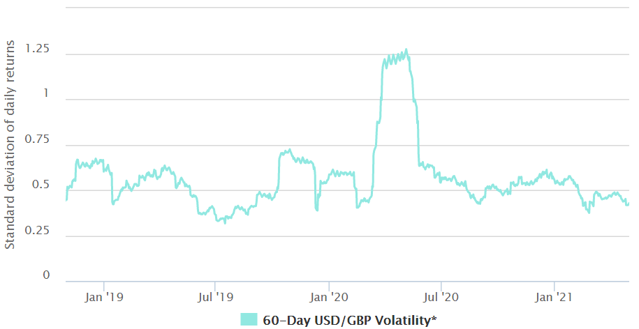 Đây là cách sự biến động trong ngày của Bitcoin làm phức tạp giao dịch đòn bẩy