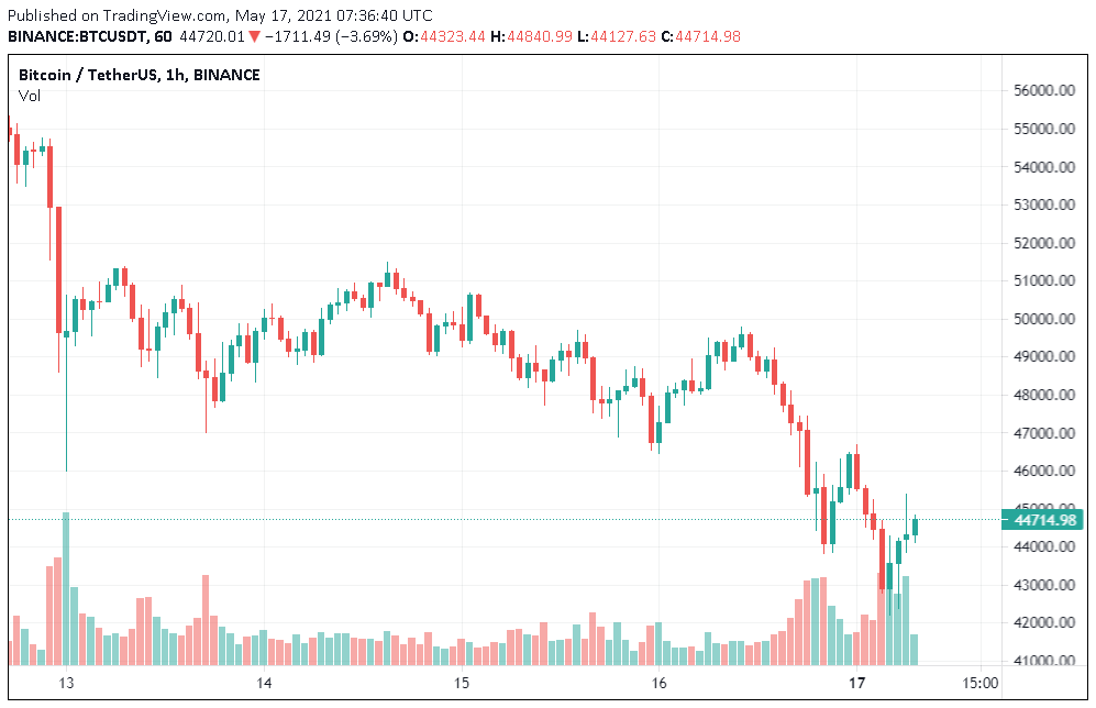 Gai bitcoin tang 2