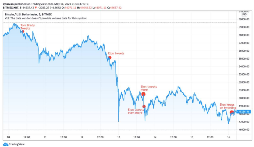 5-dieu-bitcoin