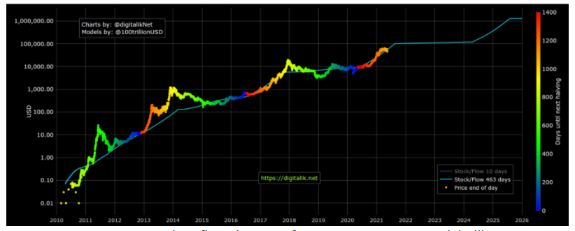 5-dieu-bitcoin