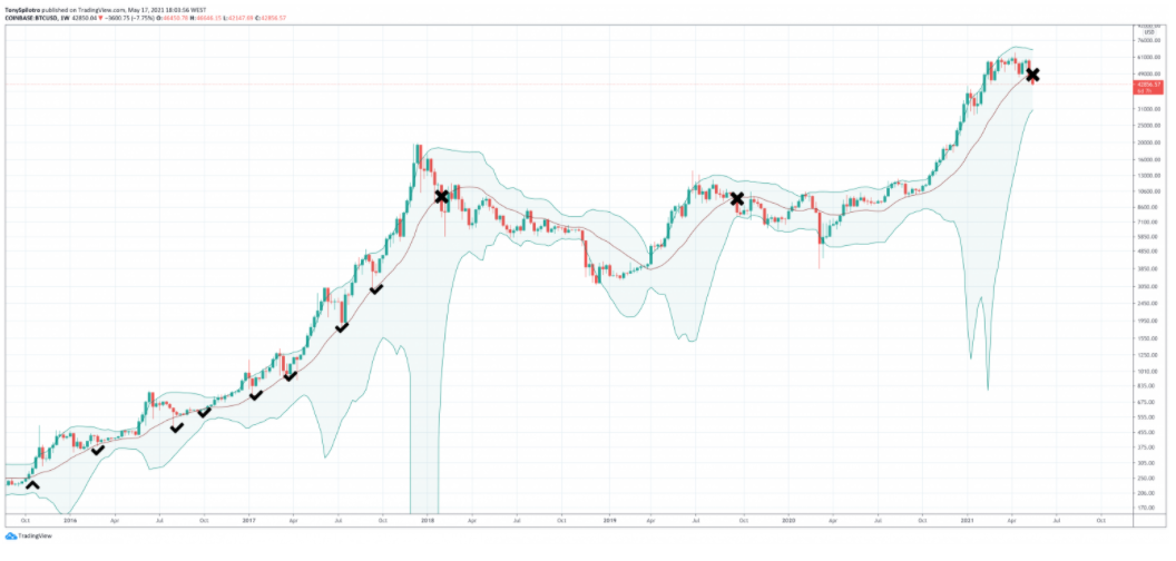 Bitcoin-pha-vo