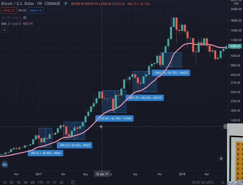 Bitcoin giam la binh thuong 3