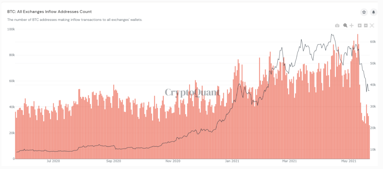 Bitcoin-inflow-outflow
