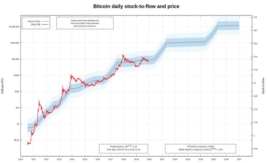 4-bitcoin-trong-tuan