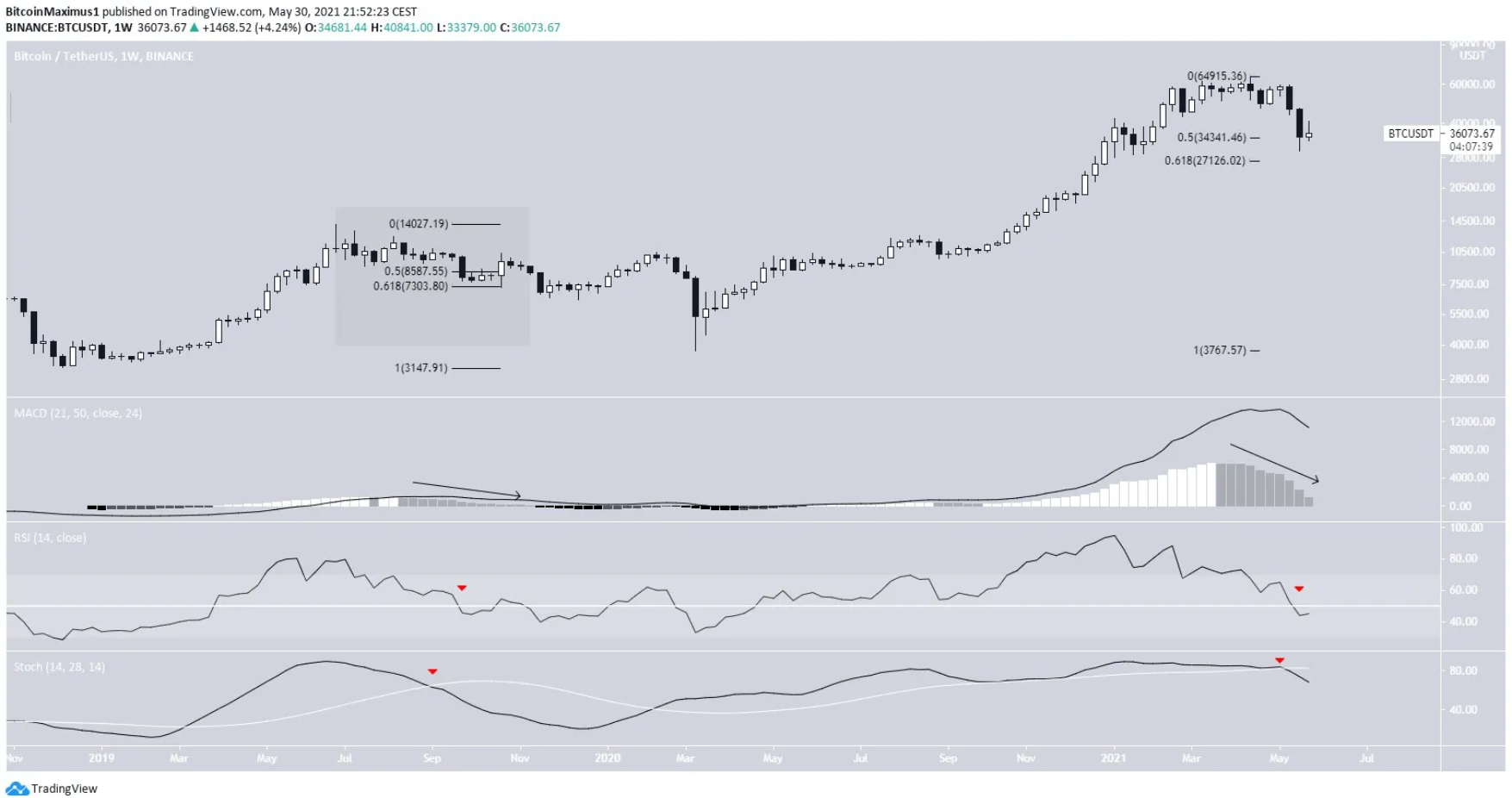 phan-tich-bitcoin