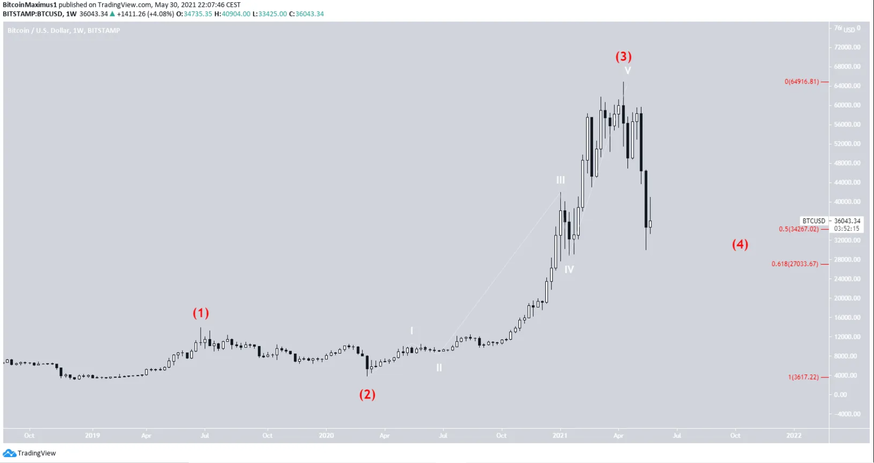 phan-tich-bitcoin