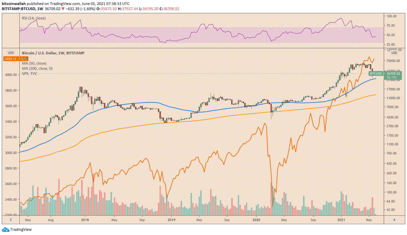 Bitcoin 2