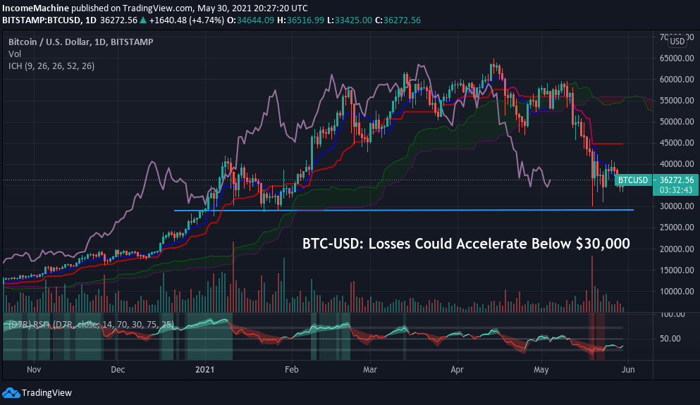 Chỉ báo kỹ thuật cổ điển dự báo một đợt giảm giá lớn khác của Bitcoin với mục tiêu 16.000 đô la