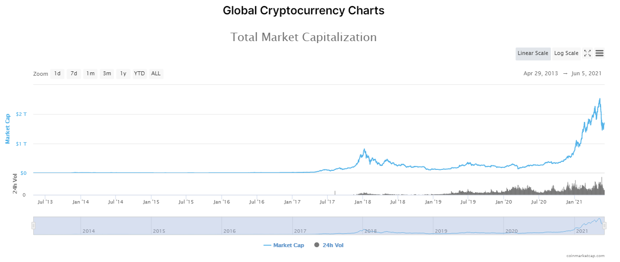 stablecoin 1