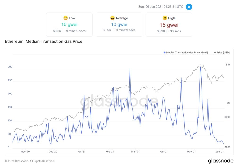 tin-van-crypto-06-06