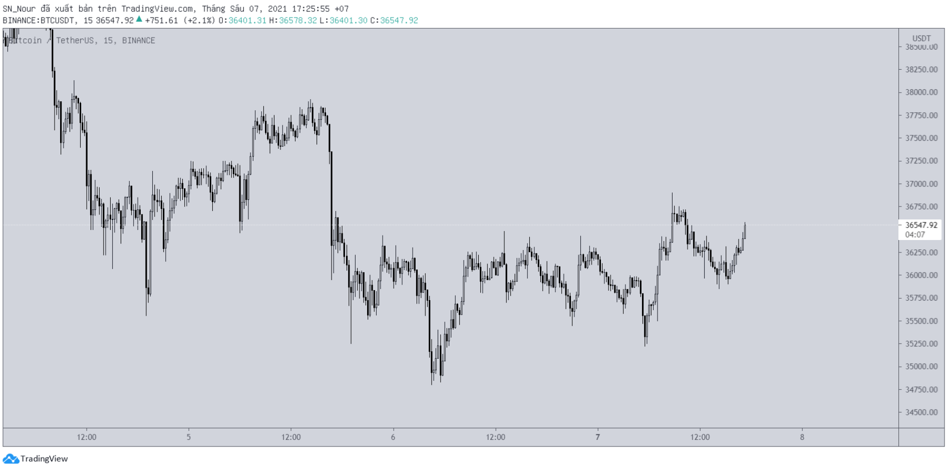 bitcoin-holder