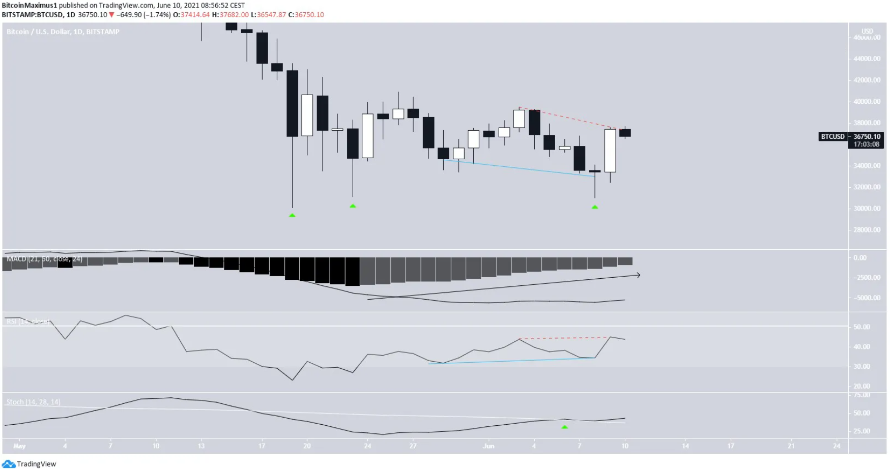 phan-tich-bitcoin