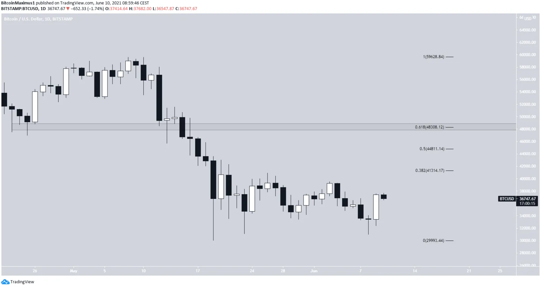 phan-tich-bitcoin