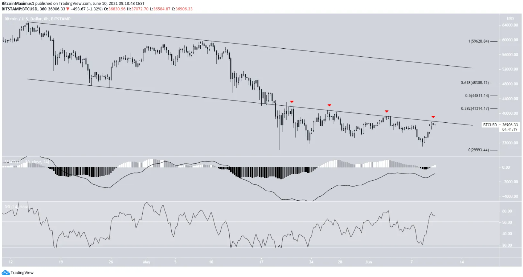 phan-tich-bitcoin