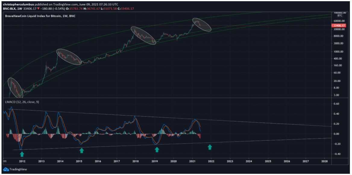 bitcoin-cham-day