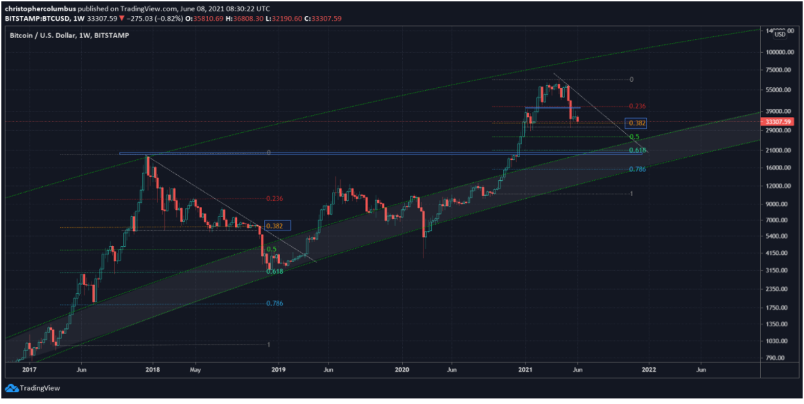 bitcoin-cham-day