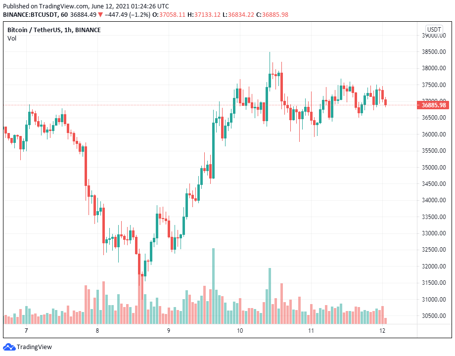 Một số trader quyền chọn tiền điện tử đặt cược Bitcoin ở mức 200.000 đô la vào cuối năm