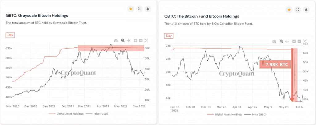 gbtc