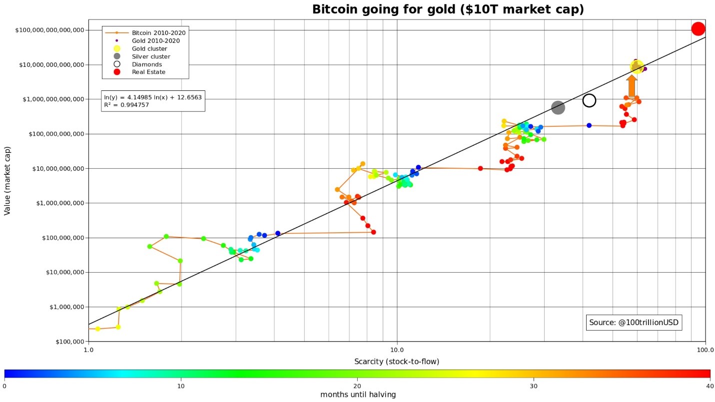 Bitcoin 1