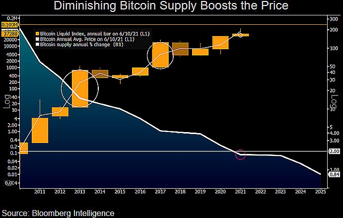 Bitcoin 2