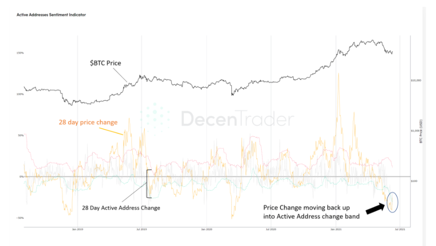 Bitcoin 2