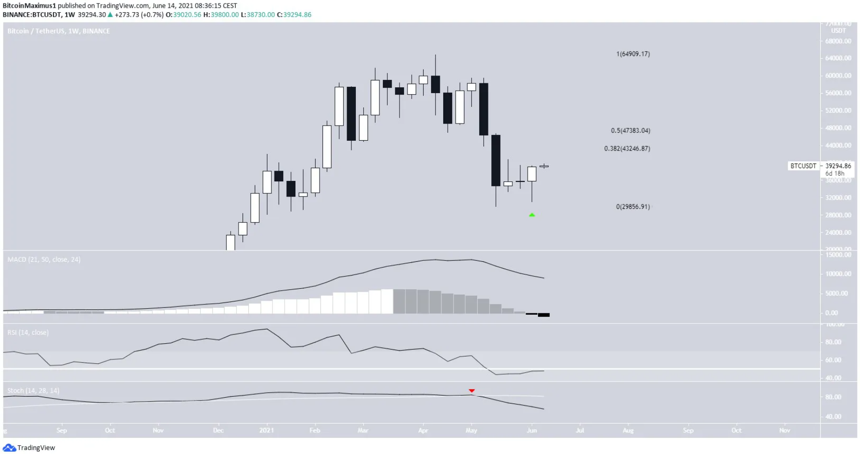 phan-tich-bitcoin