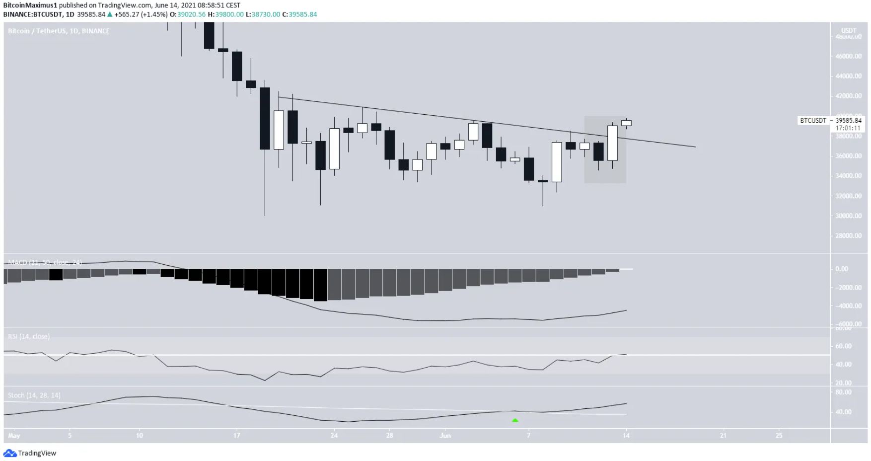 phan-tich-bitcoin