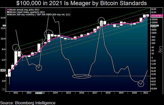 bitcoin