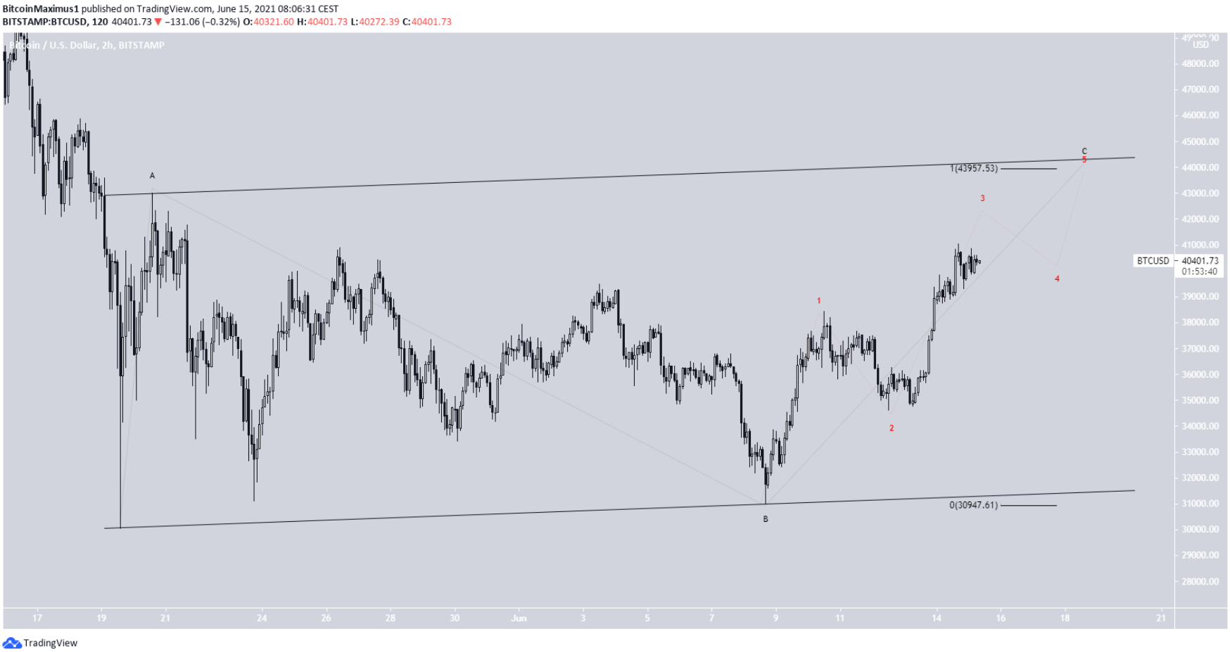 phan-tihc-bitcoin