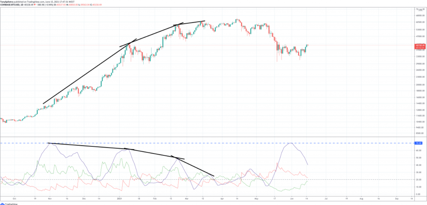 bitcoin-giam-gia