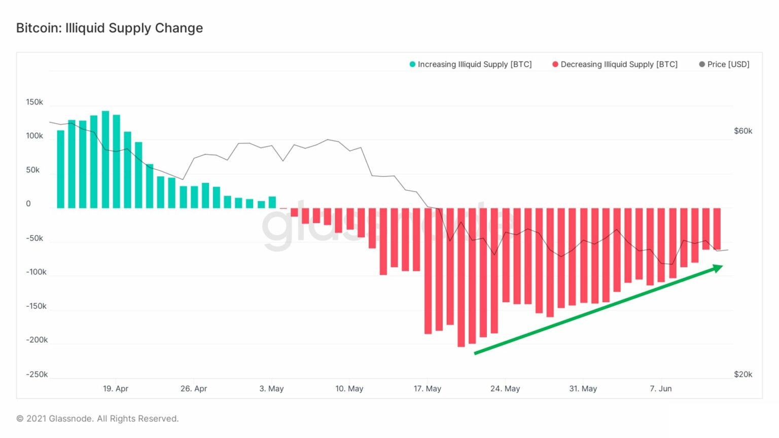 Mọi thứ bạn cần biết về giai đoạn sắp kết thúc này của Bitcoin