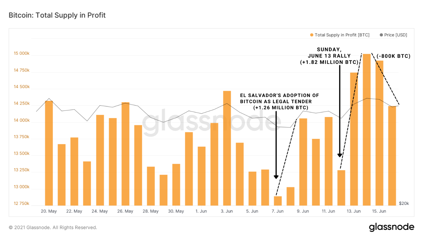 Bitcoin 2