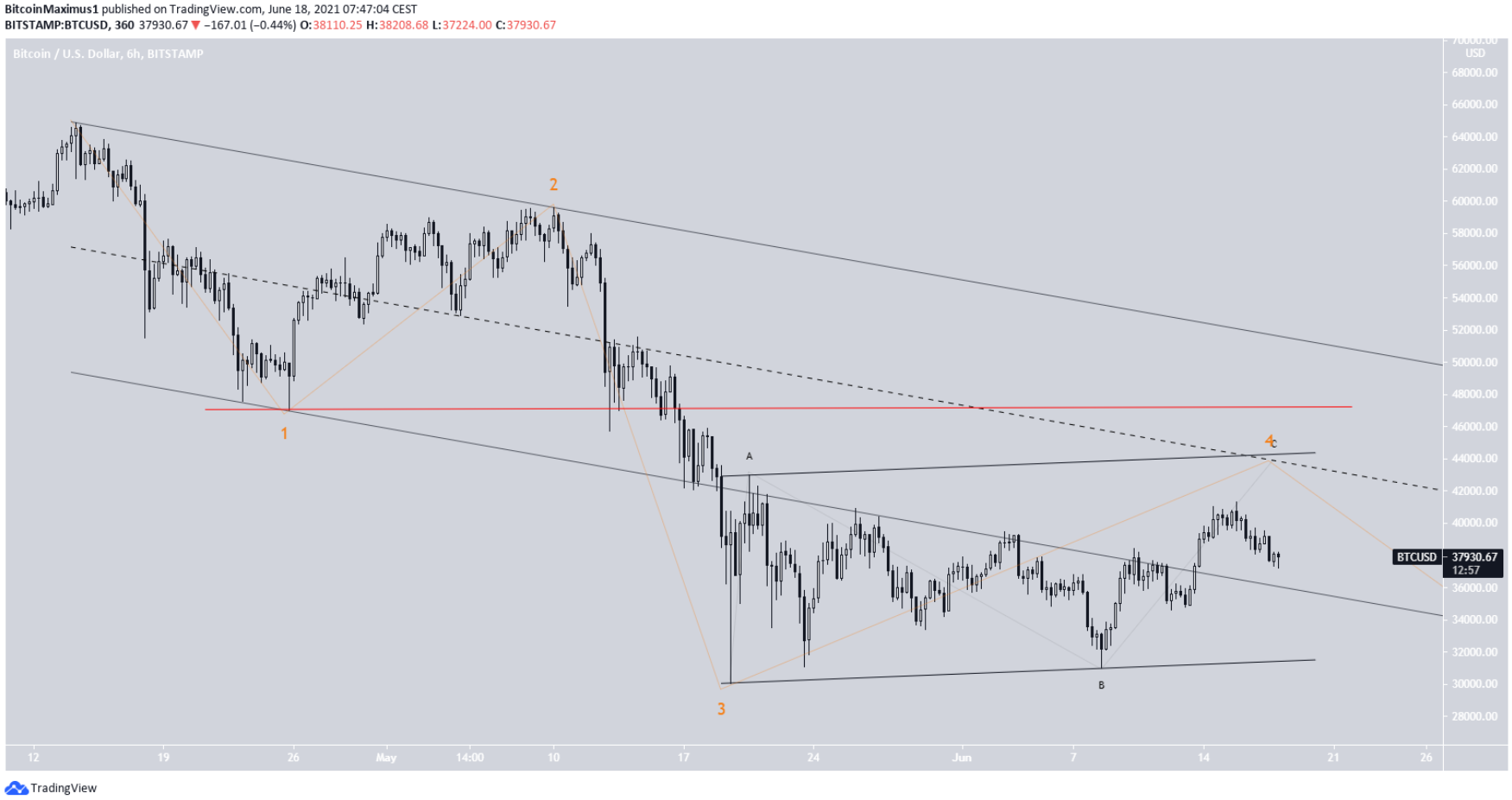 https://tapchibitcoin.io/tap-trung-vao-defi-grayscale-kham-pha-them-13-tai-san-tien-dien-tu-cho-quy-tin-thac