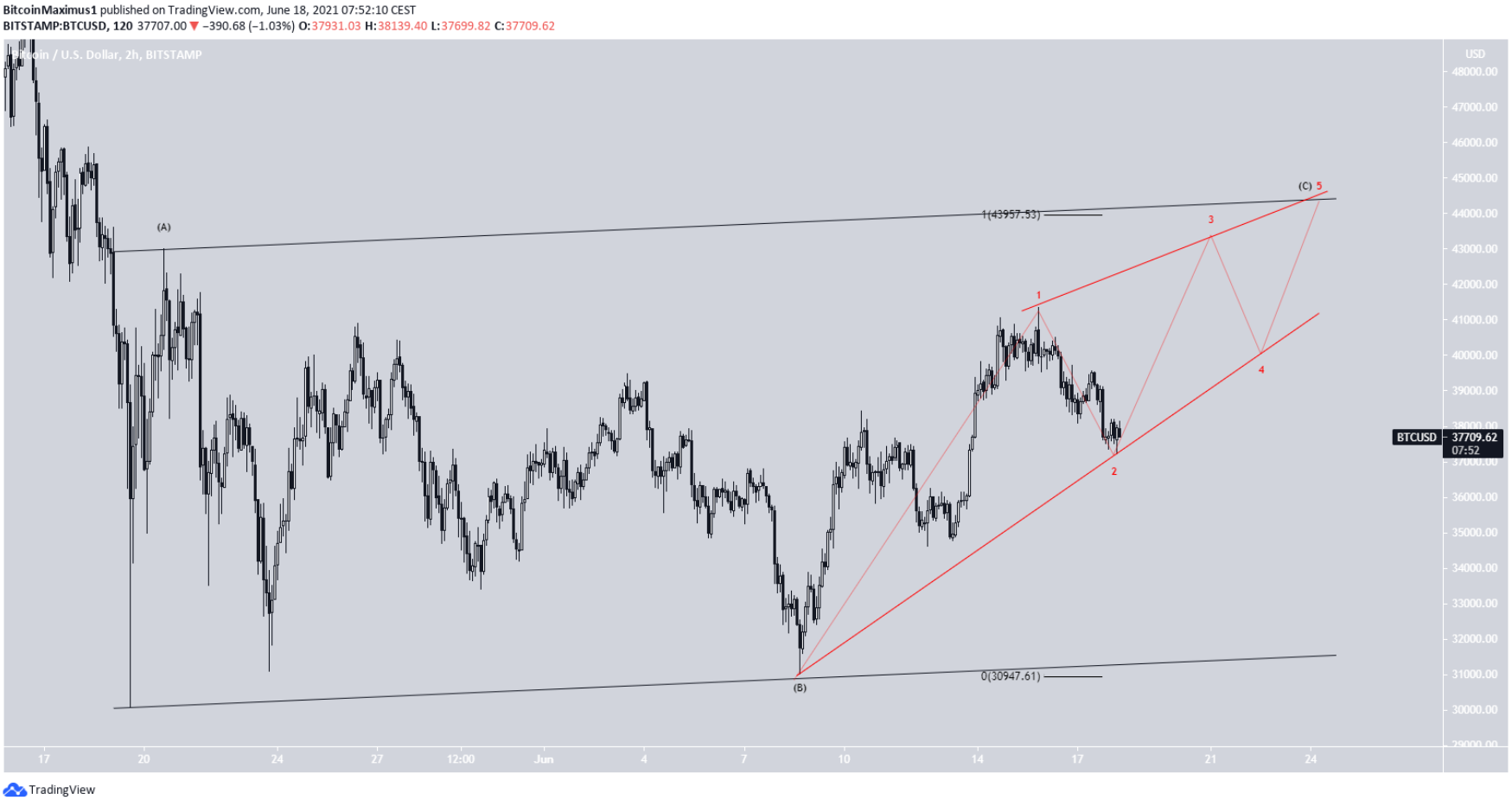 https://tapchibitcoin.io/tap-trung-vao-defi-grayscale-kham-pha-them-13-tai-san-tien-dien-tu-cho-quy-tin-thac