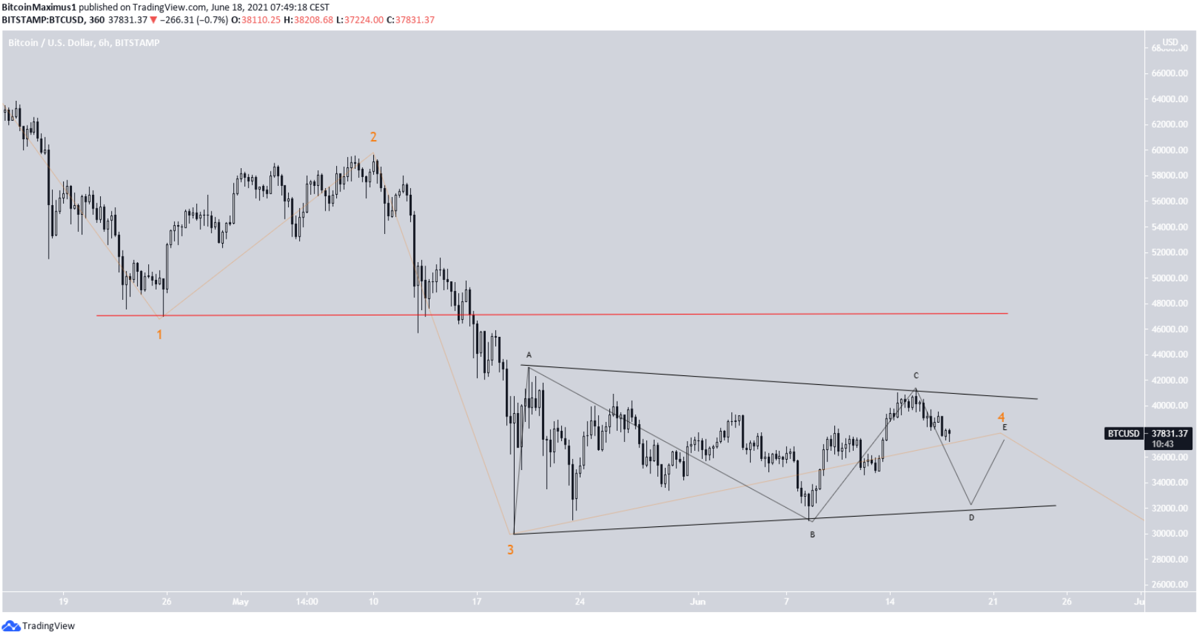 https://tapchibitcoin.io/tap-trung-vao-defi-grayscale-kham-pha-them-13-tai-san-tien-dien-tu-cho-quy-tin-thac