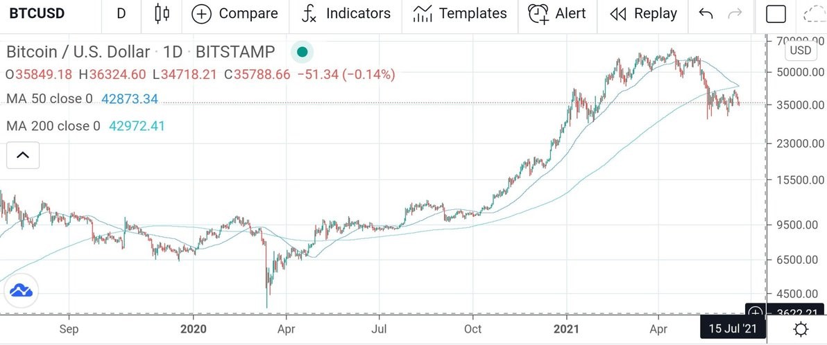 bitcoin