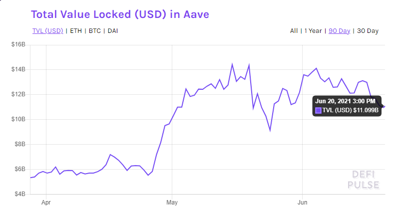 Ba lý do tại sao các trader có thể mong đợi điều này với AAVE trong danh mục đầu tư của họ