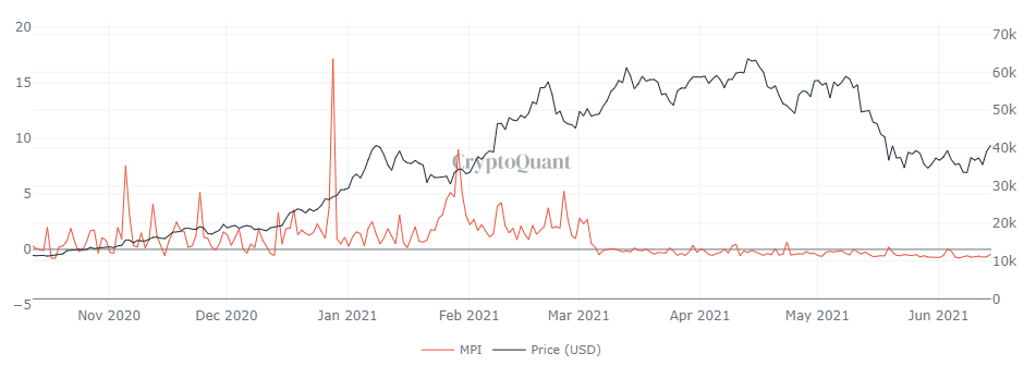 Giá Bitcoin bị ảnh hưởng như thế nào bởi hashrate và các thợ đào