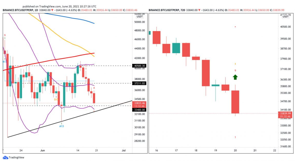 bitcoin-giam-gia