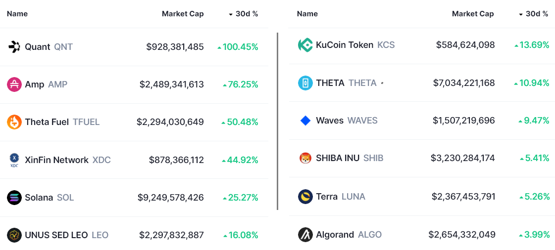 Phe bò đã trở lại, nhưng những lo ngại về quy định cản trở việc phục hồi của DeFi và altcoin