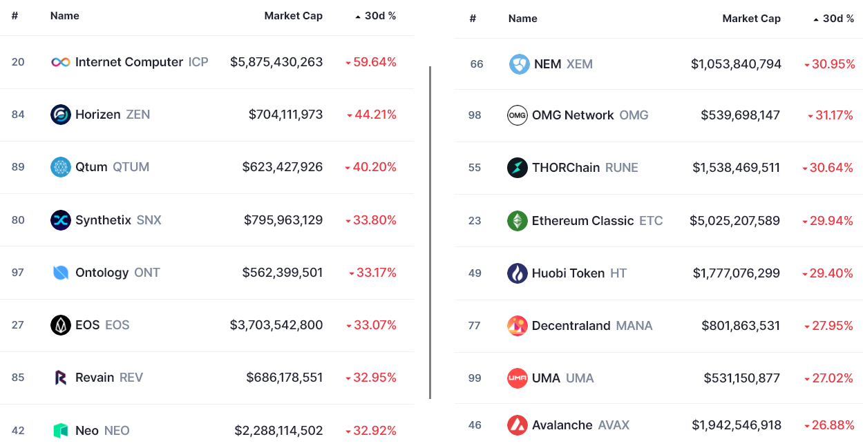 Phe bò đã trở lại, nhưng những lo ngại về quy định cản trở việc phục hồi của DeFi và altcoin